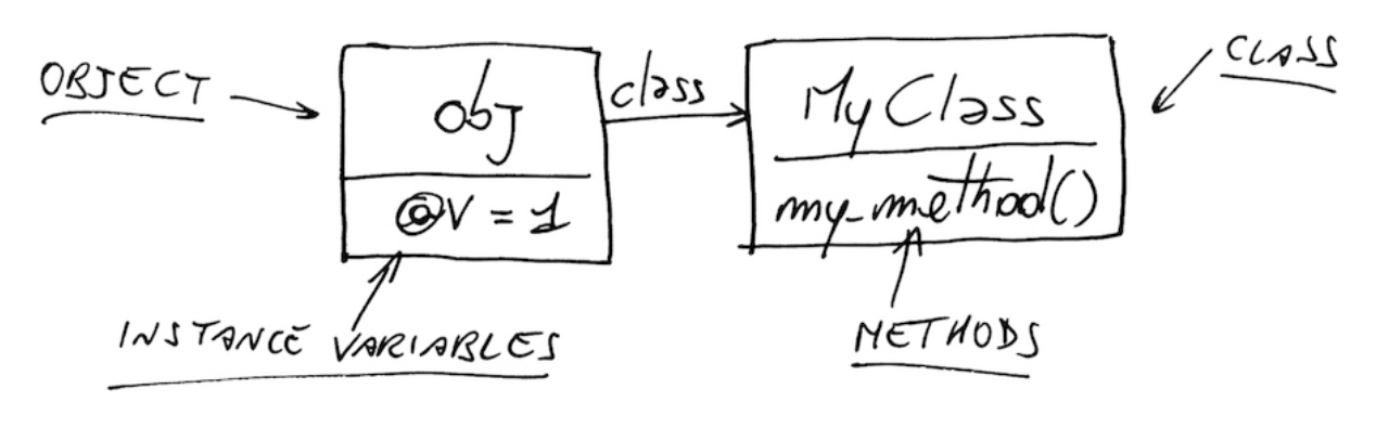 Instance variables vs instance methods in Ruby