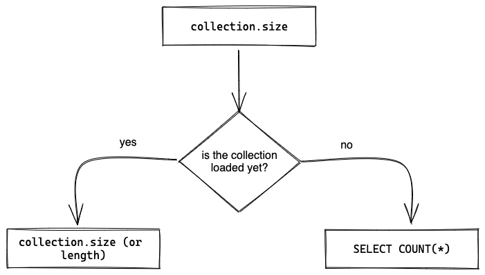 size vs. length in Rails