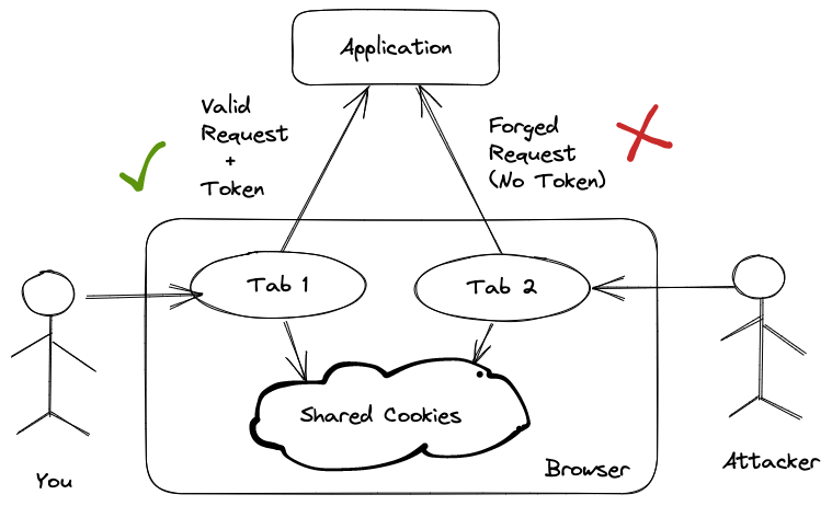 Roblox API CSRF token not working only on railway - Railway