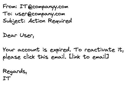 Phishing Email