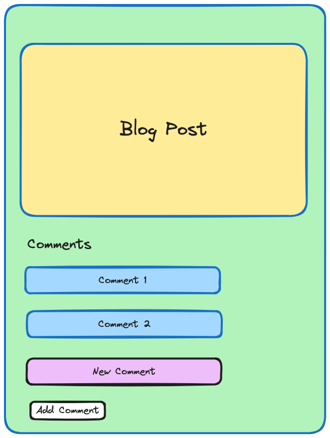 Adding comments to a blog post
