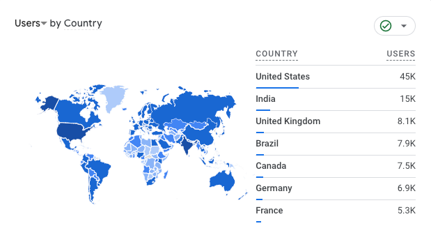 Making friends, all over the world!