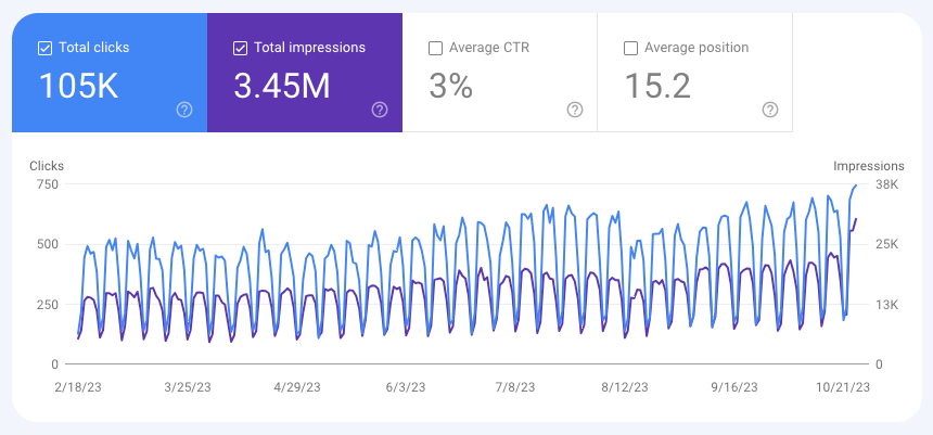 Google Search Console