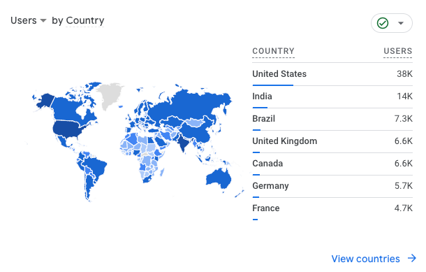 Making friends all over the world!!