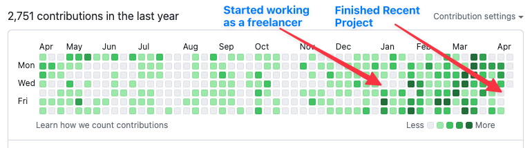 I am Available as a Freelance Developer