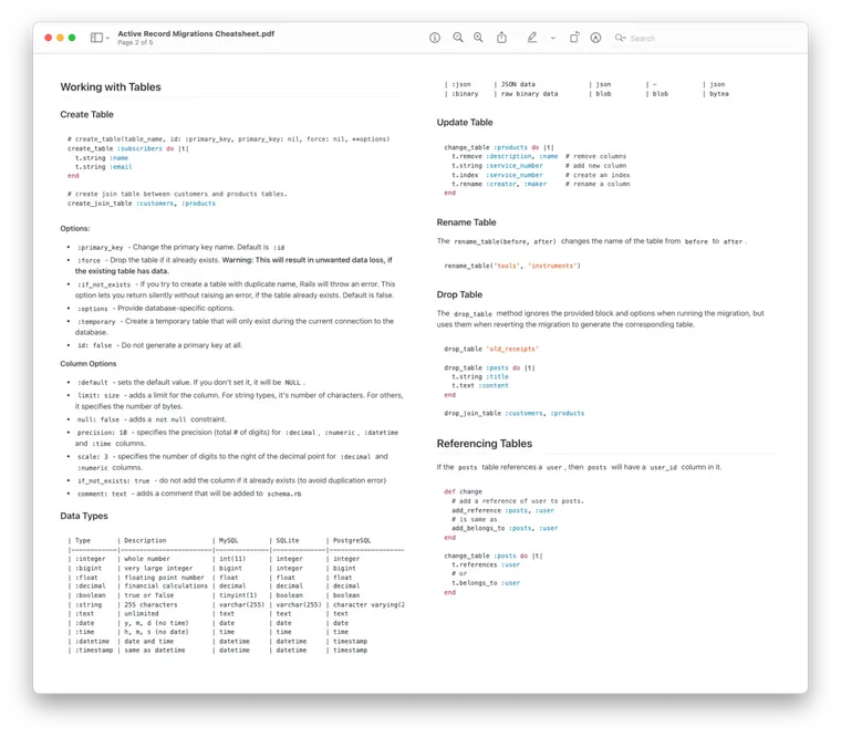 Active Record Database Migrations Cheatsheet