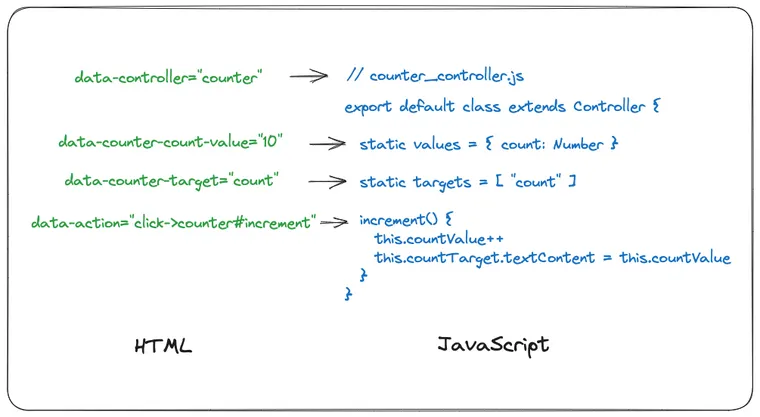 Stimulus Controller