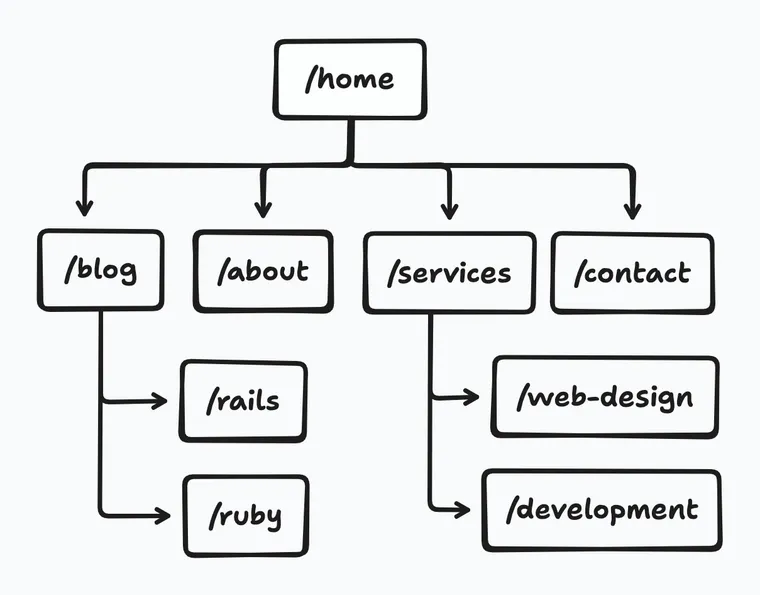 Sitemap